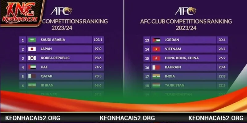 Keonhacai52.org cập nhật đa dạng các bảng xếp hạng