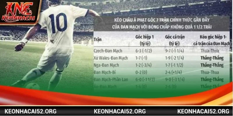Cần nắm chắc biến động kèo trước khi chốt cược