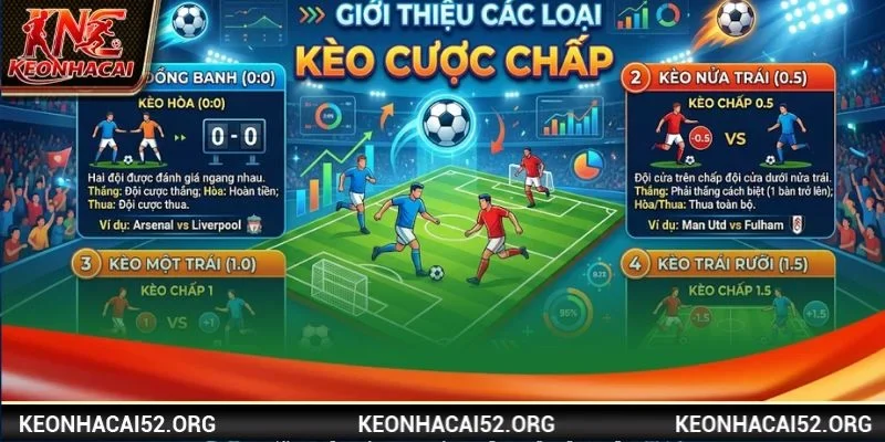 Có nhiều loại kèo chấp trong cá độ bóng đá hiện nay