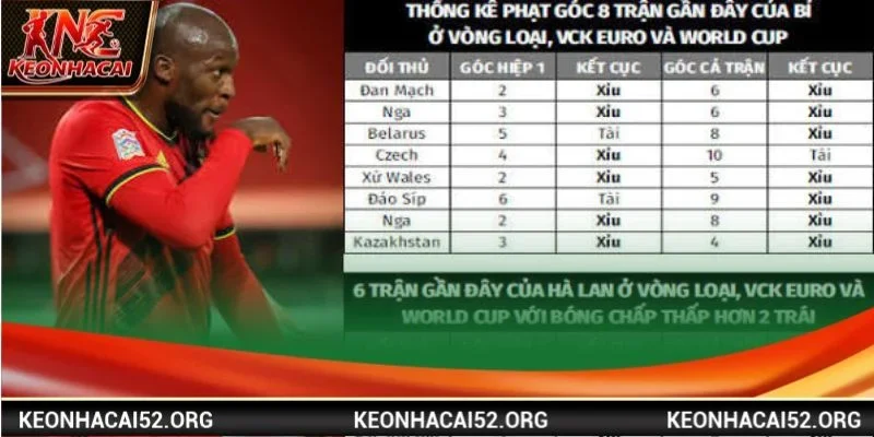 Có nhiều thể thức cược kèo chấp phạt góc dành cho bạn tham khảo
