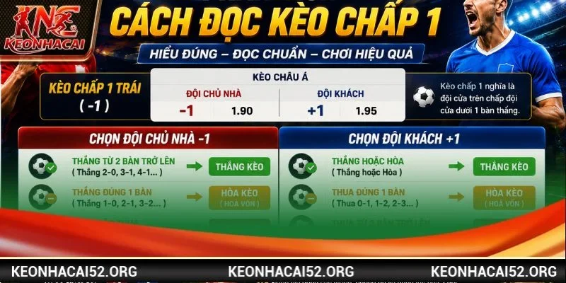 Kèo chấp 1 có cơ chế hoạt động rất minh bạch