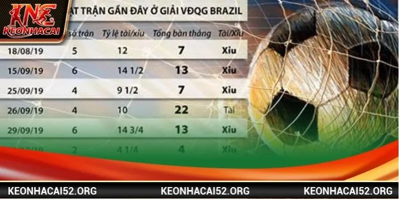 Kèo tài xỉu góc là gì được giải mã chi tiết bởi Kèo Nhà Cái
