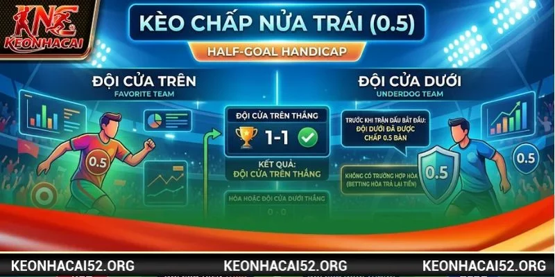 Tìm hiểu khái niệm về kèo chấp nửa trái được người chơi quan tâm
