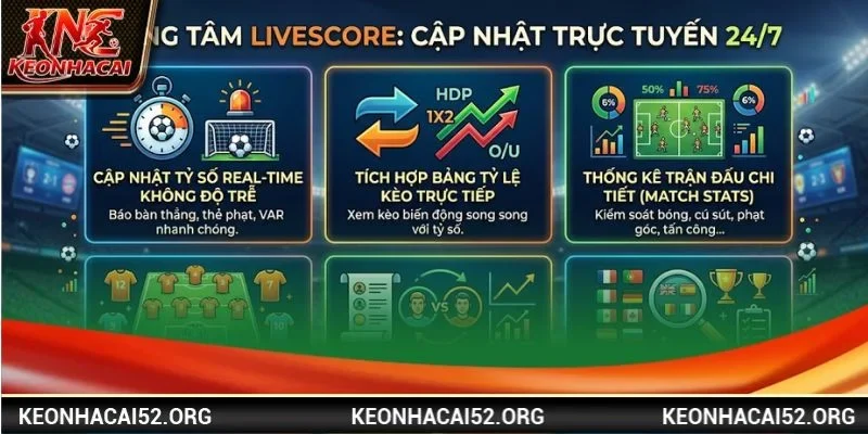 Tính năng cập nhật tỷ số theo Realtimes được đánh giá rất cao