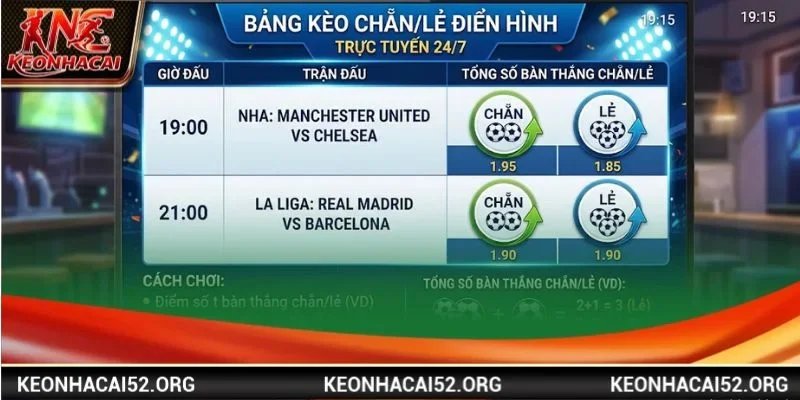 Trang tin Kèo Nhà Cái cung cấp đa dạng các dạng thức cược Chẵn Lẻ