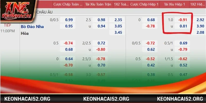 Với đội chấp là chủ nhà, tỷ lệ Odds của đội này cao hơn thì hãy lựa chọn đội khách